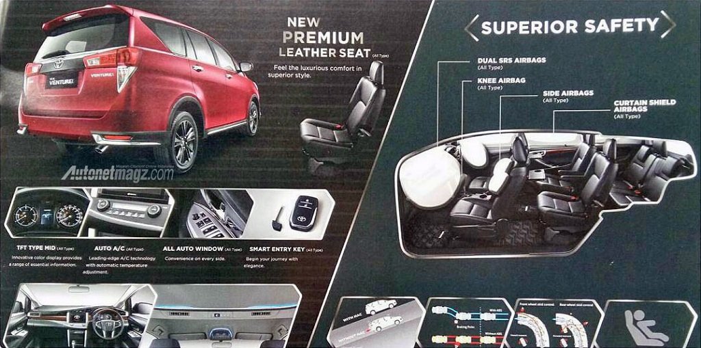 Toyota Innova Venturer Details Leaked Motorbeam Indian