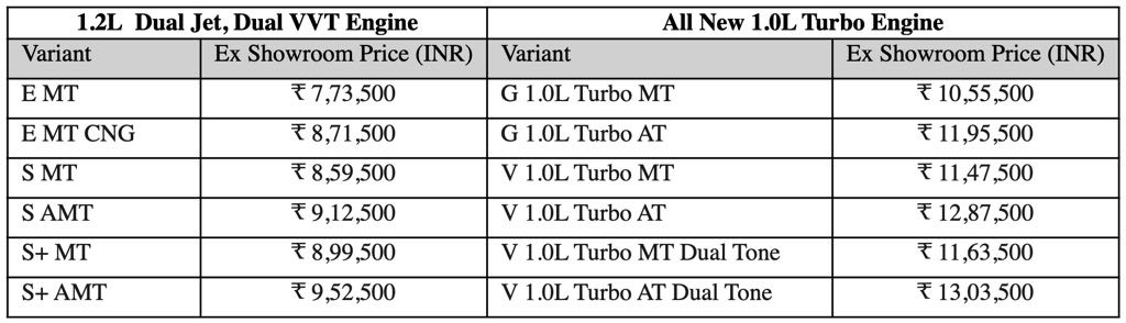 Toyota Urban Cruiser Taisor Price List