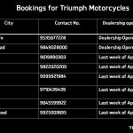 Triumph Dealership Contact Details