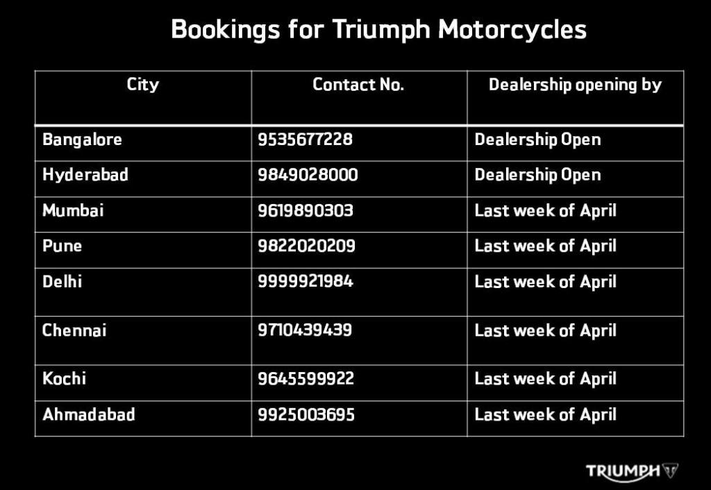 Triumph Dealership Contact Details
