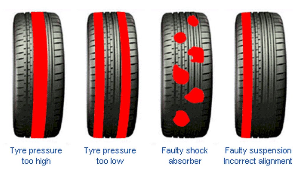 Tyre Condition
