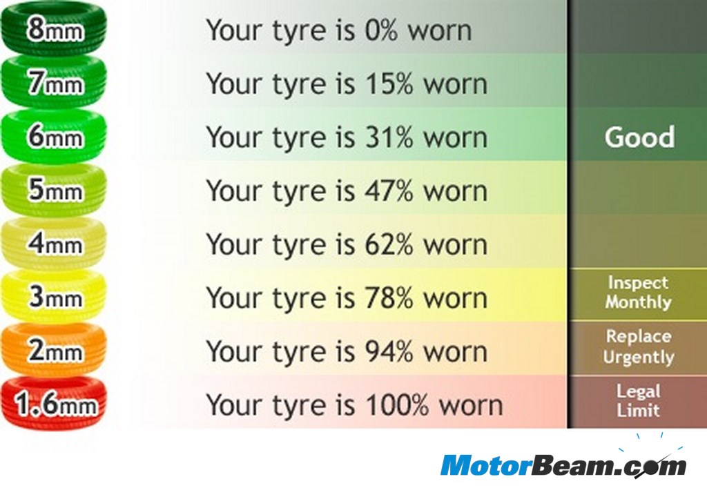 Tyre Tread Chart