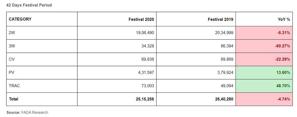 Vehicle Registration 2020 Festive Period