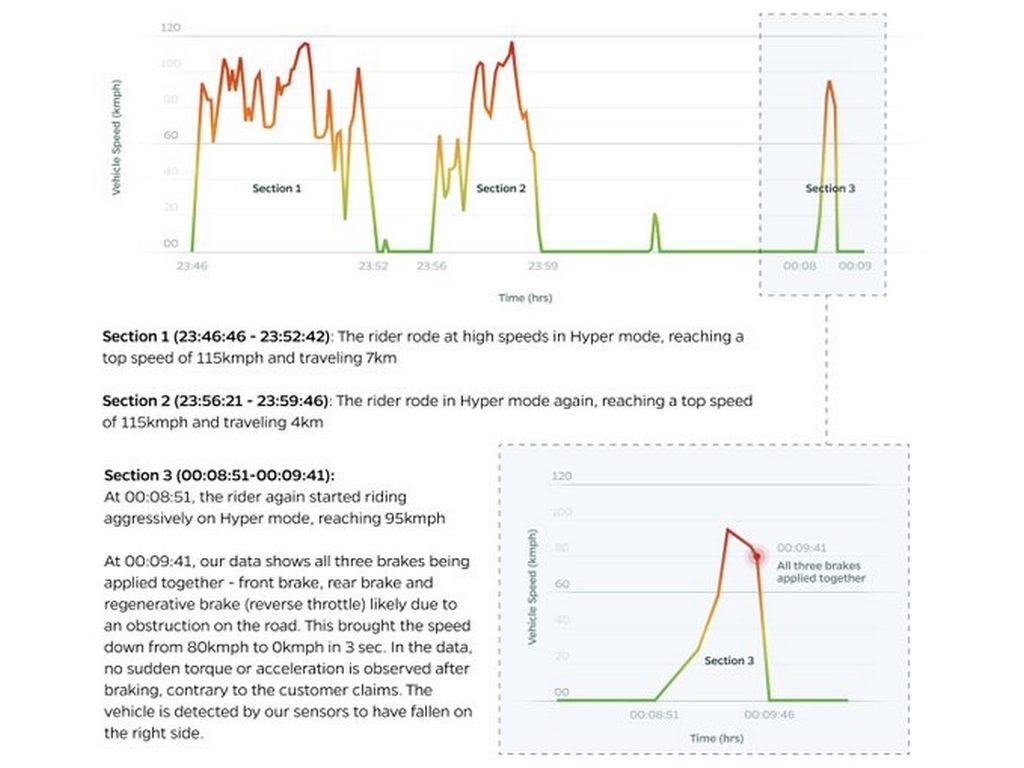 Vehicle Sensor Data