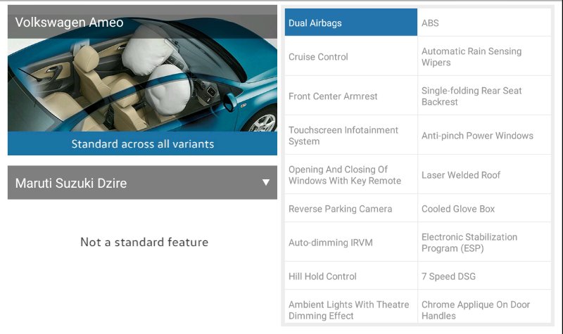 Volkswagen Ameo App UI