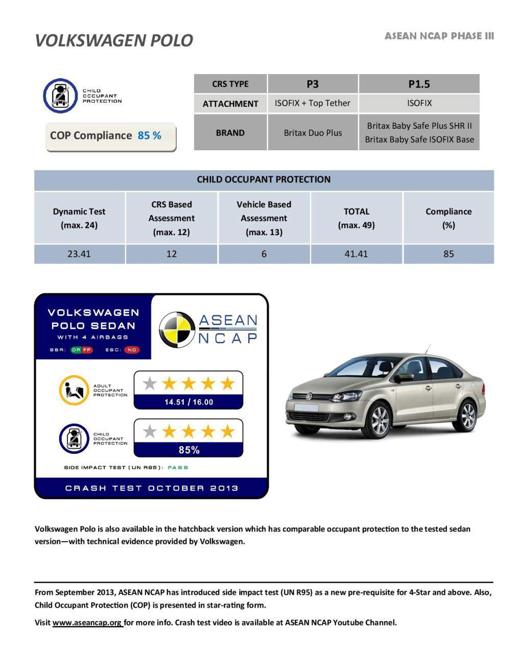 Volkswagen Vento ASEAN NCAP Crash Test Report