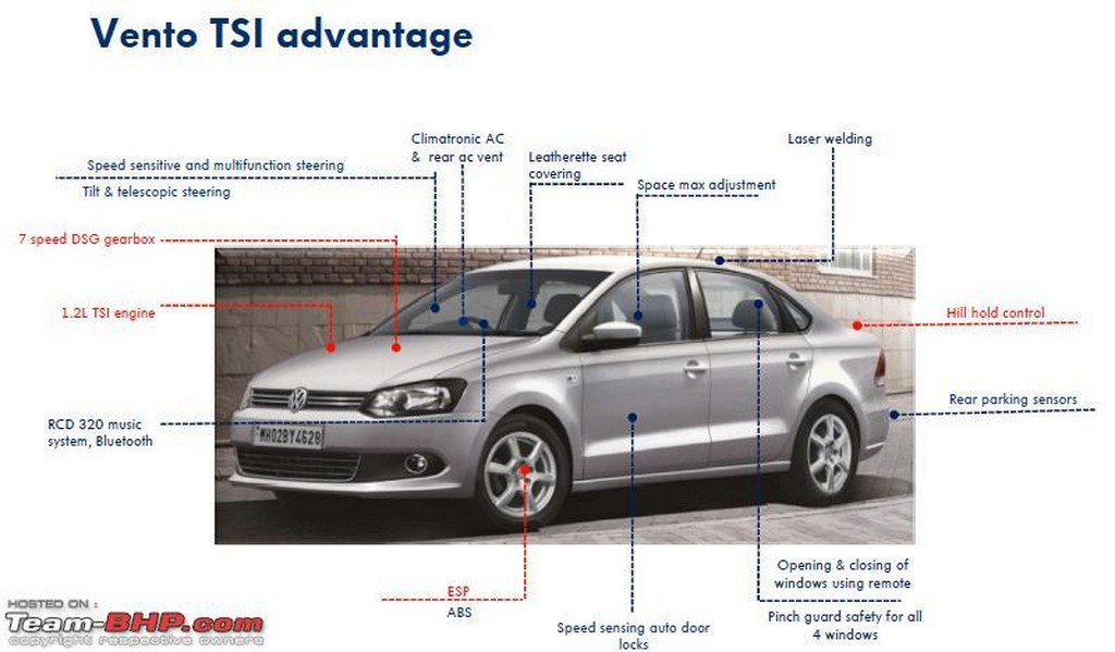 Volkswagen Vento TSI Details