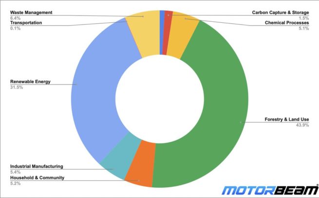 Voluntary-Registry-Data