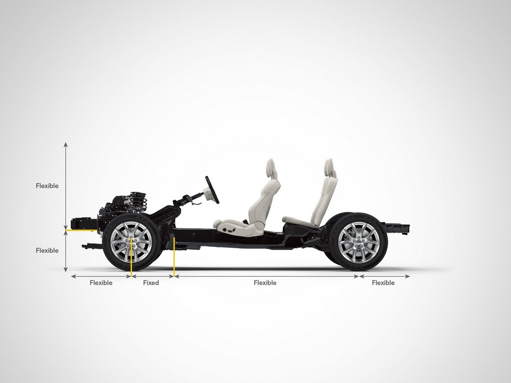 Volvo CMA Platform