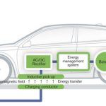 Volvo Electric Vehicle Cordless Charging Technology