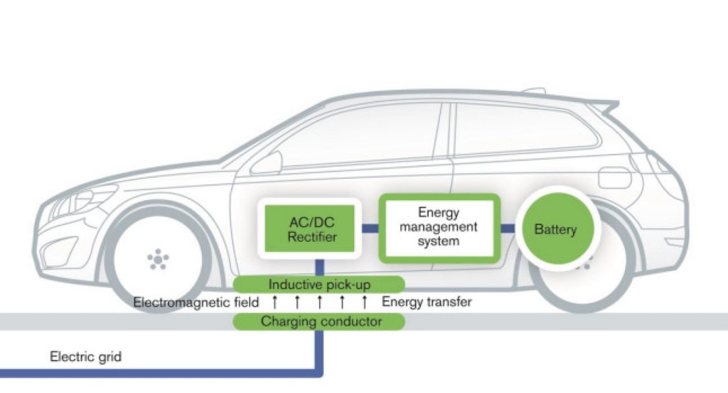 Volvo Electric Vehicle Cordless Charging Technology