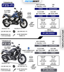 Yamaha FZS-FI vs Yamaha FZ-X - Spec Comparison