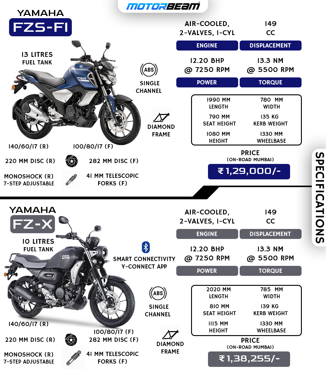 Yamaha FZS-FI vs Yamaha FZ-X - Spec Comparison
