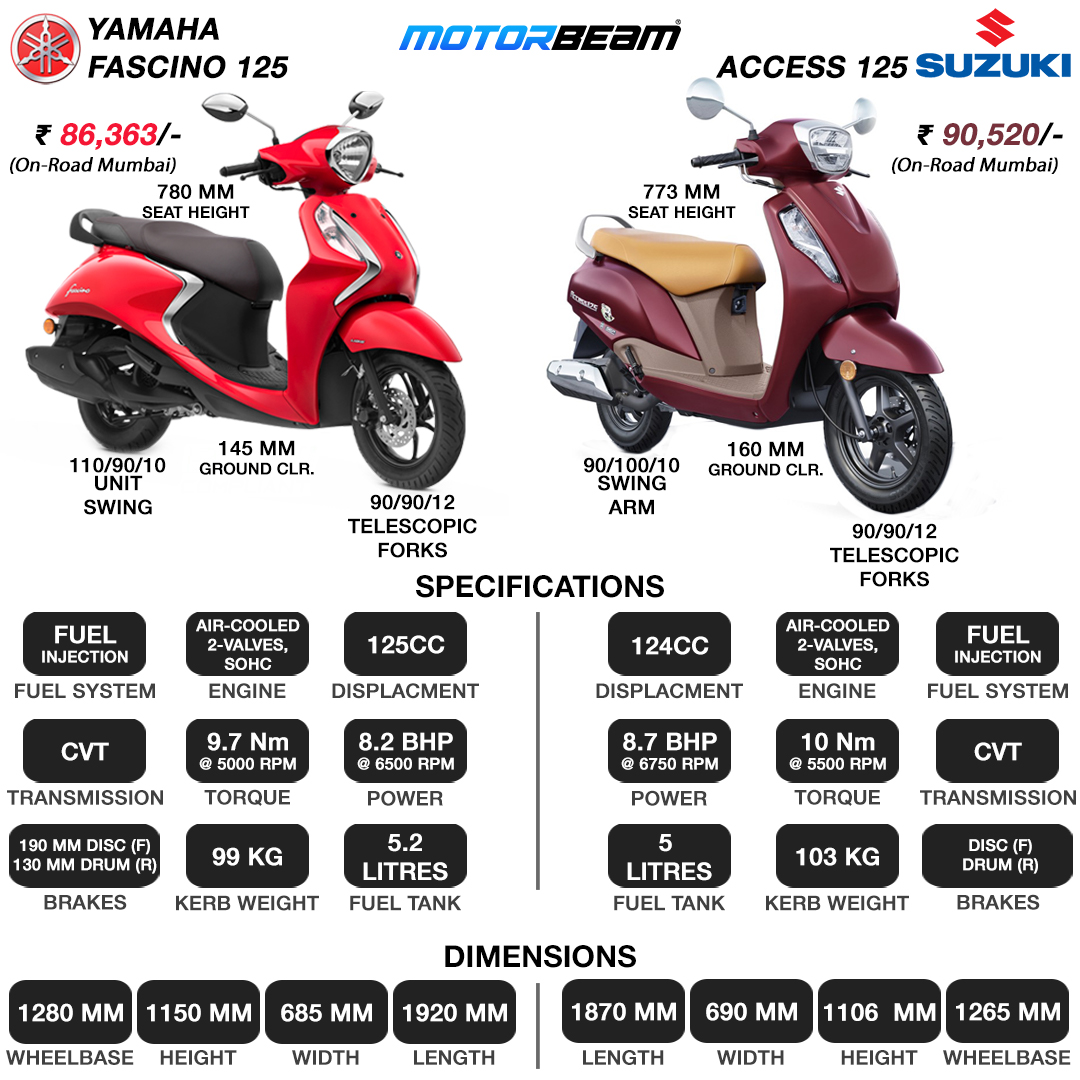 Yamaha Fascino 125 vs Suzuki Access 125- Spec Comparison